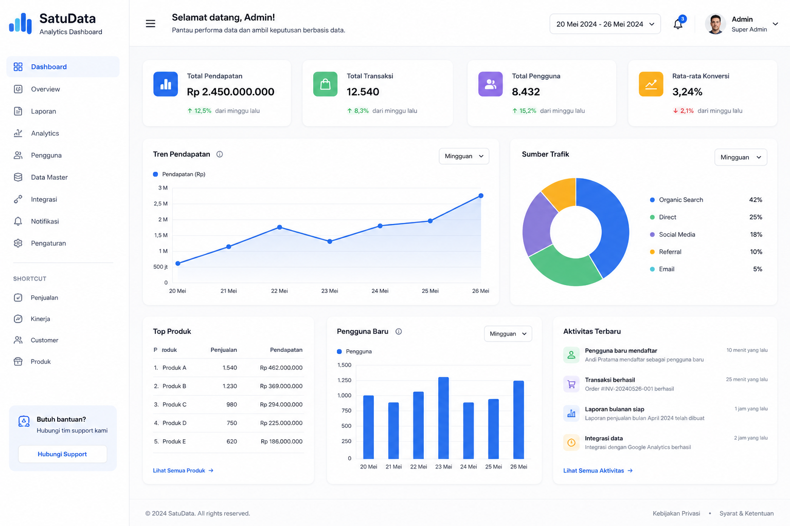 SatuData – Analytics Dashboard